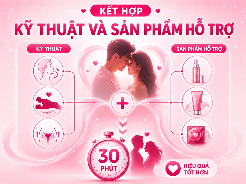 Kết hợp kỹ thuật và sản phẩm giúp cải thiện độ cứng dương vật