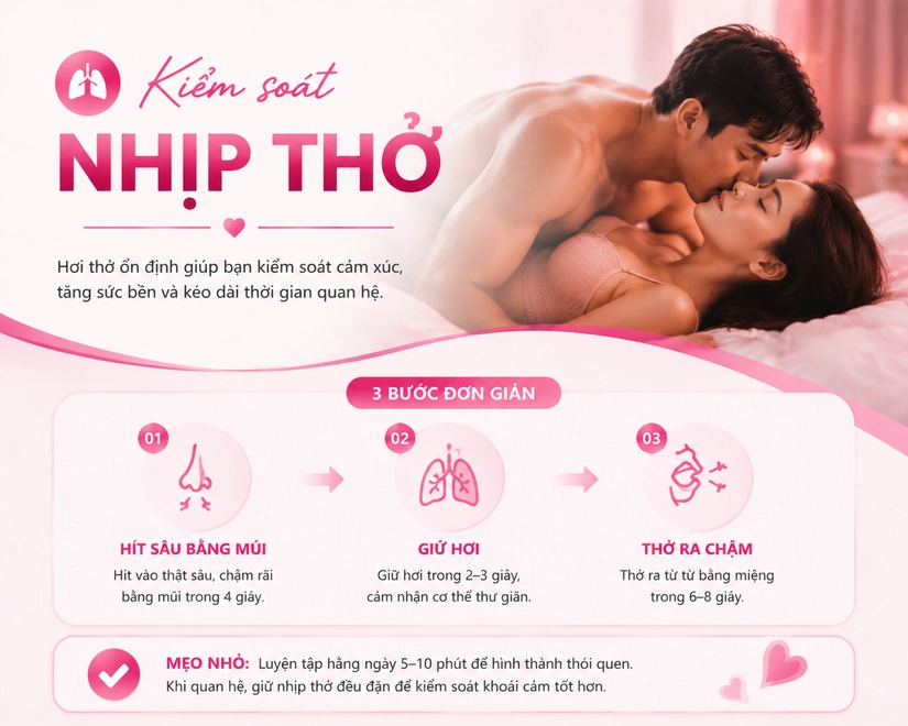 Kiểm soát nhịp thở cho sức bền